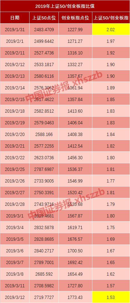 “聪明钱”撤了：最后的逃生机会还是狂飙新起点？