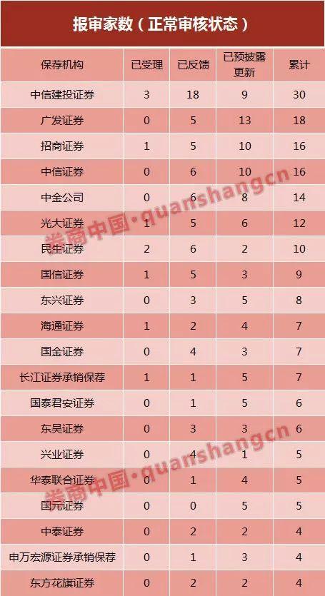 科创板再进一步 保荐机构跟投比例或至少2%