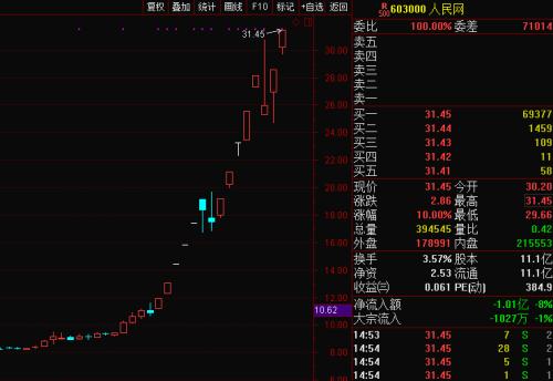 年度最悲情股票来了！今年只有3天跑赢大盘