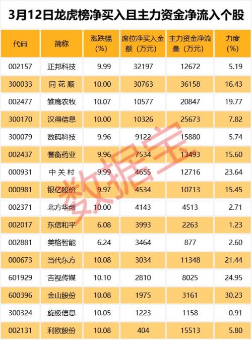 年度最悲情股票来了！今年只有3天跑赢大盘