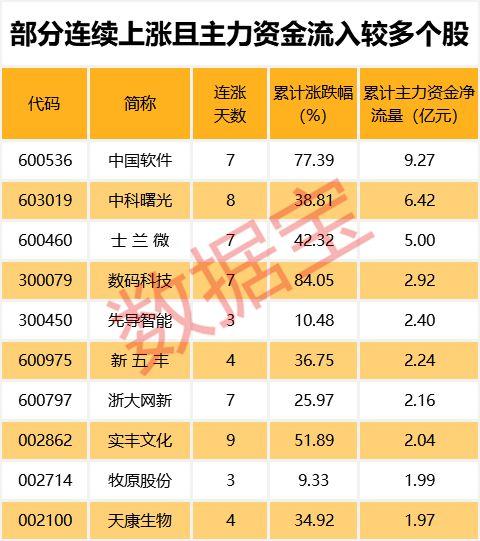 年度最悲情股票来了！今年只有3天跑赢大盘