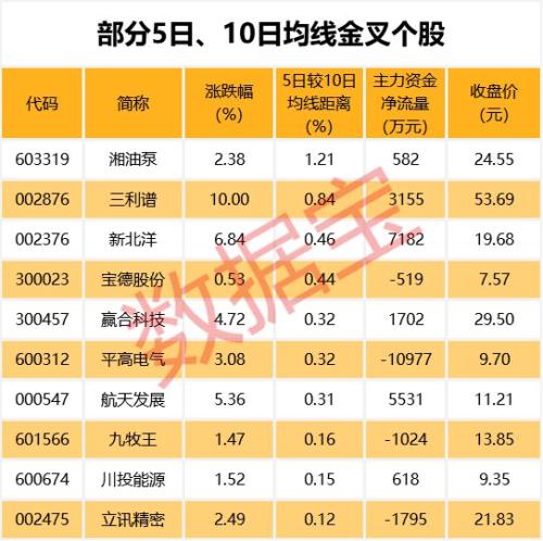 年度最悲情股票来了！今年只有3天跑赢大盘