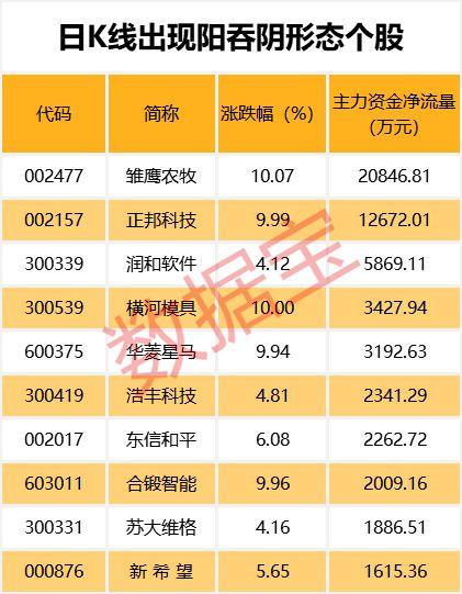 年度最悲情股票来了！今年只有3天跑赢大盘