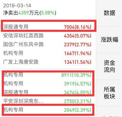 风停了！机构狂卖几个亿 创业板很受伤