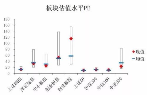 飙涨50%后暴跌！相关ETF遭卖出 现在的创业板还能买吗？