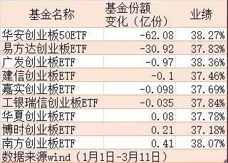 飙涨50%后暴跌！相关ETF遭卖出 现在的创业板还能买吗？