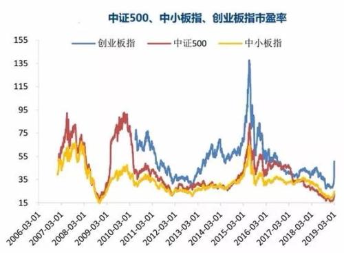 飙涨50%后暴跌！相关ETF遭卖出 现在的创业板还能买吗？