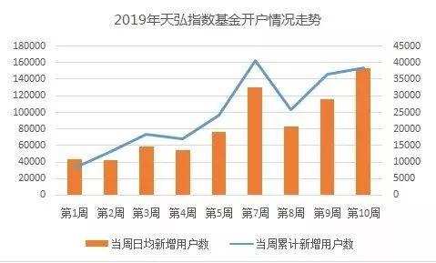 沪指失守3000点大关 反弹已经结束？