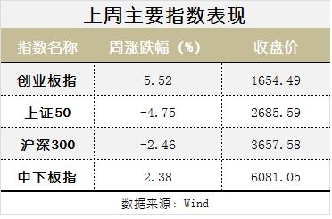 沪指失守3000点大关 反弹已经结束？