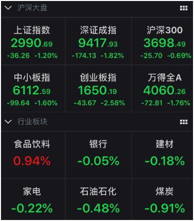 私募刚说完5178点不是梦！百股跌停、失守3000点就来了