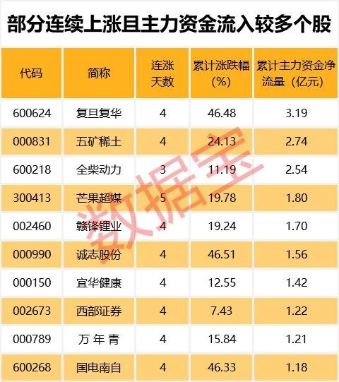 最牛板块变了天！机构大举出逃 却有“聪明资金”逆市买入