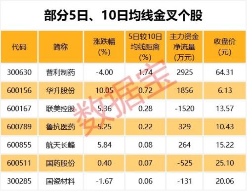 最牛板块变了天！机构大举出逃 却有“聪明资金”逆市买入