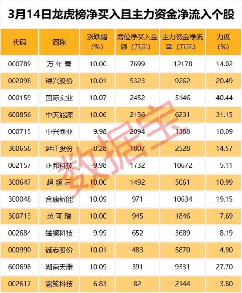 最牛板块变了天！机构大举出逃 却有“聪明资金”逆市买入