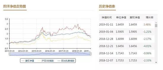 市场震荡正是抄底时？一周新增243只私募基金