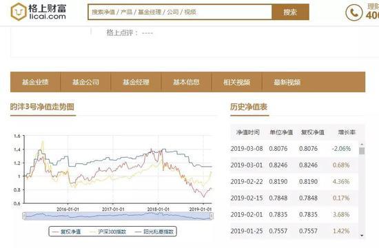 市场震荡正是抄底时？一周新增243只私募基金