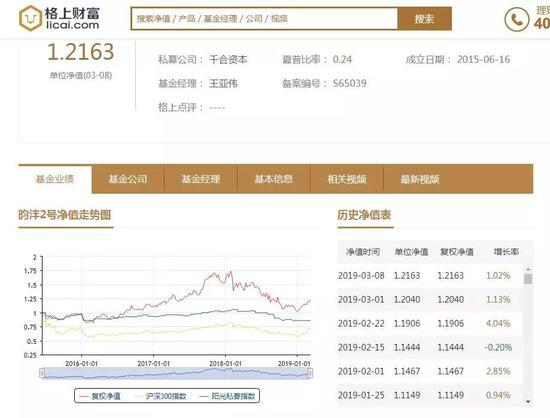 市场震荡正是抄底时？一周新增243只私募基金