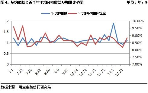 私募市场一周回顾：政策暖风频吹 成立、发行市场回暖