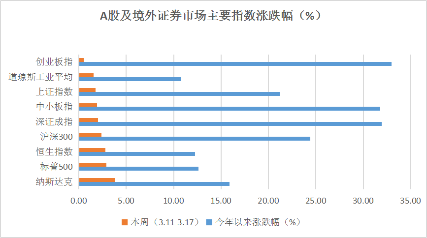 私募一周热评：多空双方3000点激烈交战，行情回归基本面还下车吗