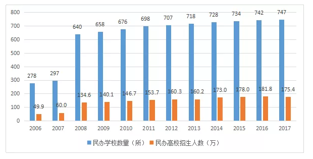 展博投资：教育东风已起，顺势而为