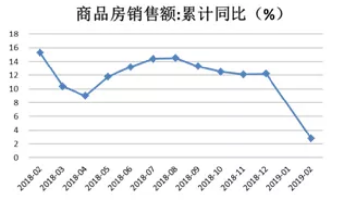 1-2月经济数据点评：房地产投资高增长或难持续，新动能数据亮眼