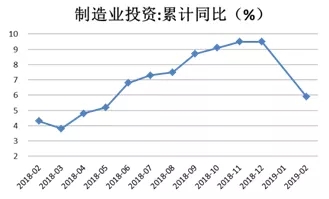 1-2月经济数据点评：房地产投资高增长或难持续，新动能数据亮眼