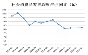 1-2月经济数据点评：房地产投资高增长或难持续，新动能数据亮眼