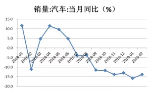 1-2月经济数据点评：房地产投资高增长或难持续，新动能数据亮眼