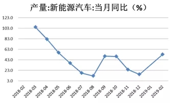 1-2月经济数据点评：房地产投资高增长或难持续，新动能数据亮眼