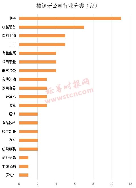 机构去哪儿？博时基金等机构节前调研了这些股（名单）