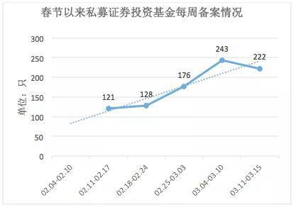 王亚伟等大佬已在筹集“子弹” 半数私募持仓超8成