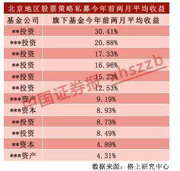 王亚伟等大佬已在筹集“子弹” 半数私募持仓超8成