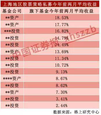 王亚伟等大佬已在筹集“子弹” 半数私募持仓超8成