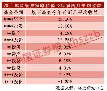 王亚伟等大佬已在筹集“子弹” 半数私募持仓超8成