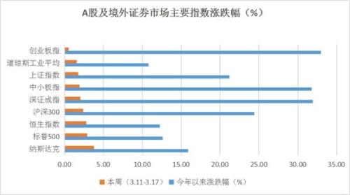 私募：多空双方3000点激烈交战 行情回归基本面还下车吗