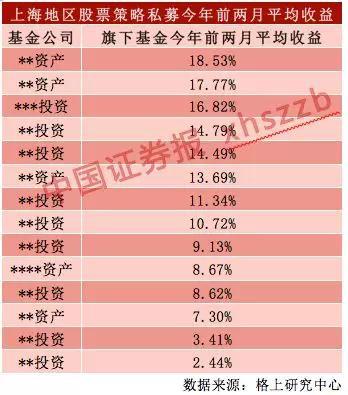 王亚伟等大佬在筹集“子弹” 半数私募持仓超8成