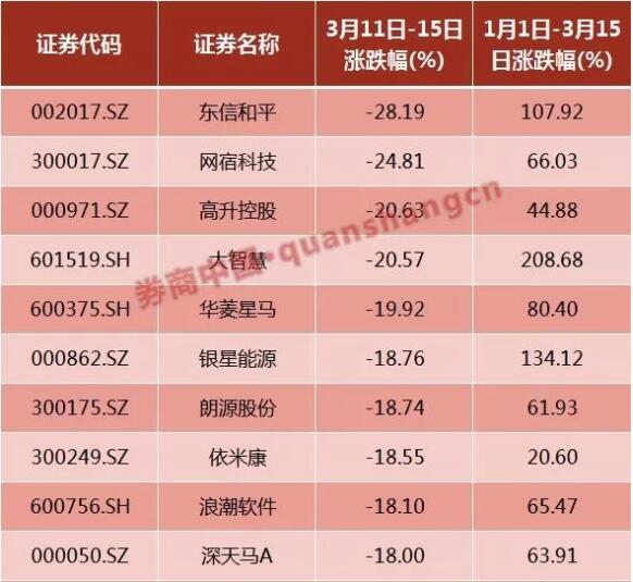 市场风格变了！“好酒好肉”取代题材炒作，A股慢牛行情已启动？