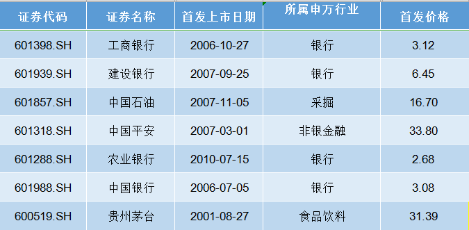 消费板块从不缺席牛股！市值破万亿，A股第一高价股再刷新纪录！