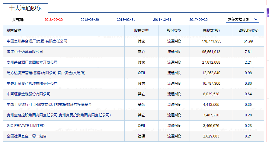 消费板块从不缺席牛股！市值破万亿，A股第一高价股再刷新纪录！