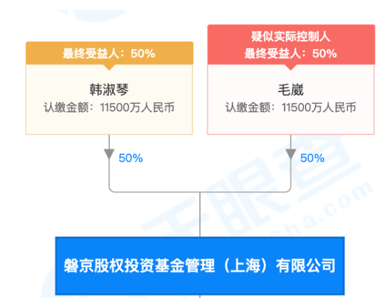 20亿“私募大佬”毛崴遭围殴与争夺控股权有关？