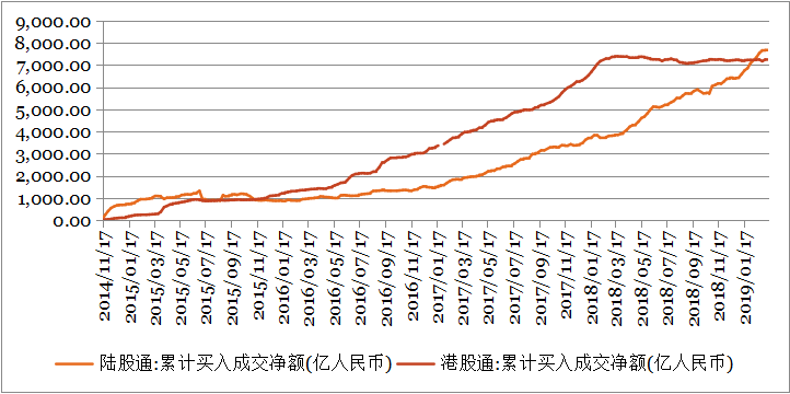 钜阵港股市场周报：联储释放鸽派信号，港股震荡走强