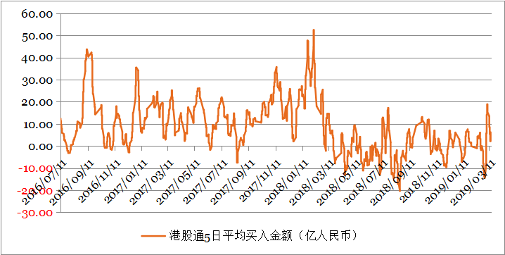 钜阵港股市场周报：联储释放鸽派信号，港股震荡走强