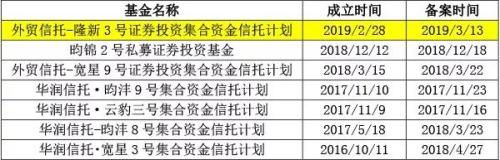 王亚伟、裘国根、任泽松等大佬跑步入场 最看好这些股