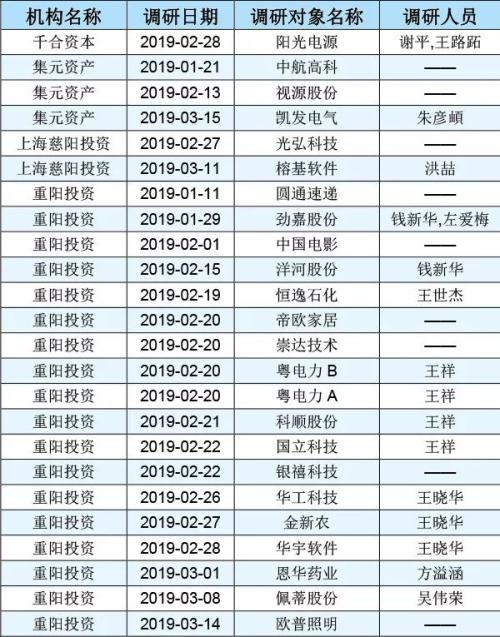 王亚伟、裘国根、任泽松等大佬跑步入场 最看好这些股