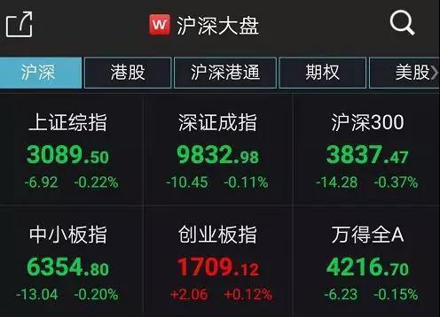 3100点半日拉锯四个回合 空仓减仓机构已在候场