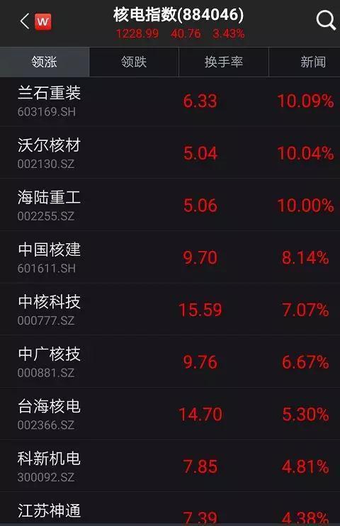 3100点半日拉锯四个回合 空仓减仓机构已在候场