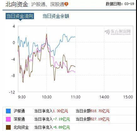 3100点半日拉锯四个回合 空仓减仓机构已在候场