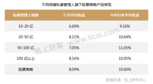 买买买！3000点加码投A股：私募大佬王亚伟、杨东都来了