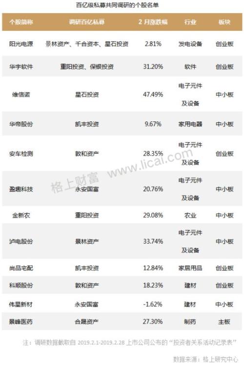 买买买！3000点加码投A股：私募大佬王亚伟、杨东都来了