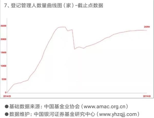 私募备案登记5周年：由松到紧 促进私募行业跨越式发展