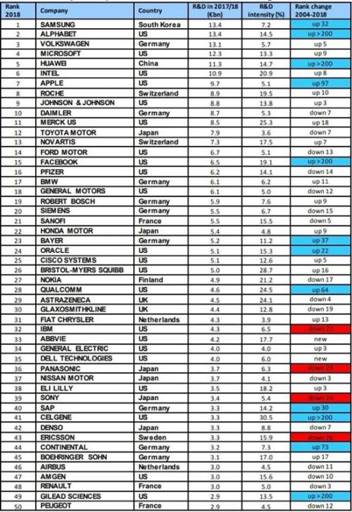 基石资本：2019年将是造车新势力的倒闭年